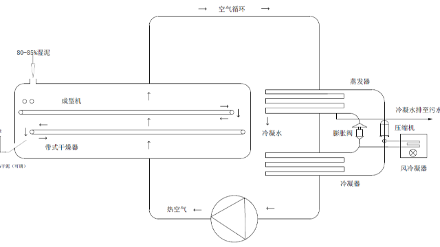 污泥低溫干化機廠家分享一些通常有用的知識