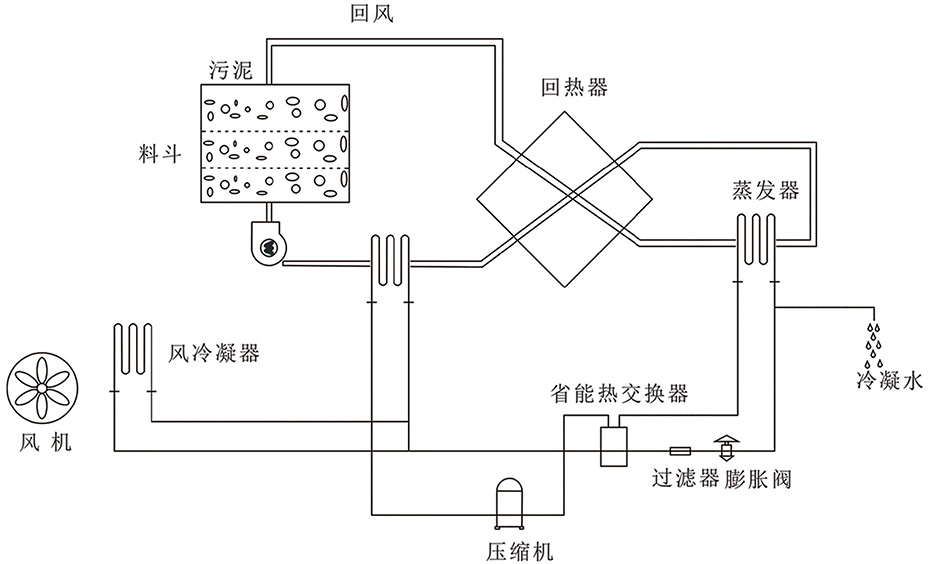 工藝流程 工藝流程