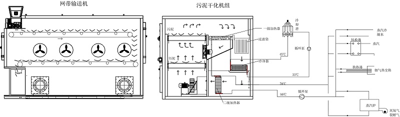 余熱干化機原理01-模型